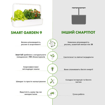 Smart Garden 9, белый Smart Garden 9, белый