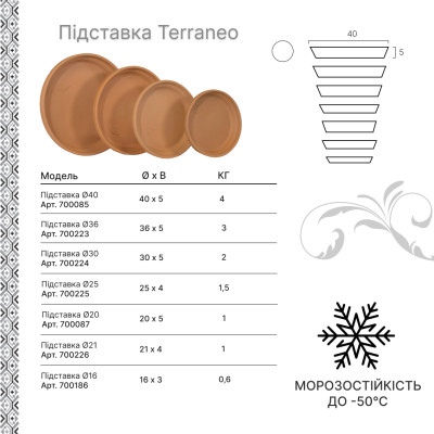 Піддон Terraneo d21х4 см
