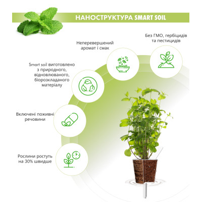 Картридж для розумної фермы Click&Grow, Яблучна м'ята Картридж для розумної фермы Click&Grow, Яблучна м'ята