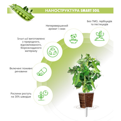 Картридж для умной фермы Click&Grow, карликовый горошек