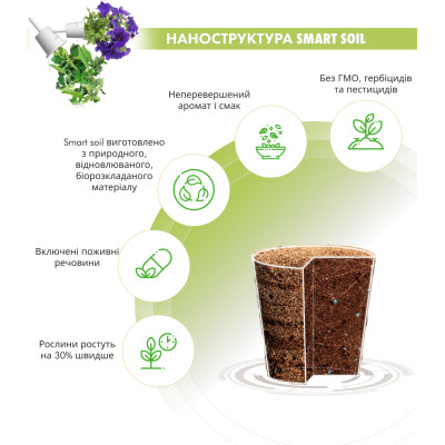 Картридж для розумної фермы Click&Grow, Експериментальний
