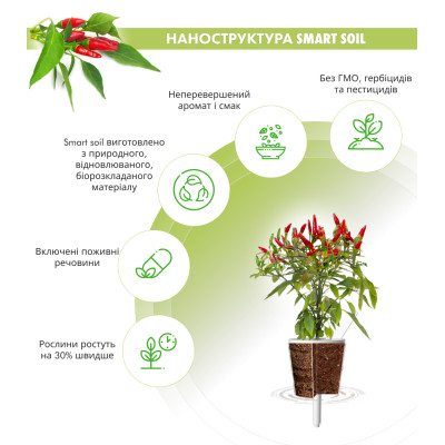 Картридж для розумної фермы Click&Grow, пири-пири чили