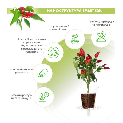 Картридж для розумної фермы Click&Grow, перець чилі Картридж для розумної фермы Click&Grow, перець чилі