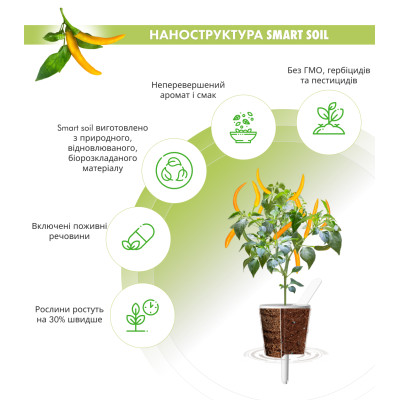 Картридж для умной фермы Click&Grow, жовтий перець чилі