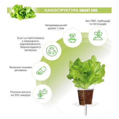 Картридж для розумної фермы Click&Grow, Салат зелений