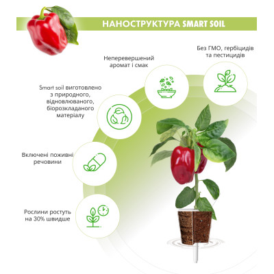 Картридж для умной фермы Click&Grow, красный сладкий перец Картридж для умной фермы Click&Grow, красный сладкий перец