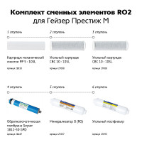 Гейзер RO2 комплект картриджів