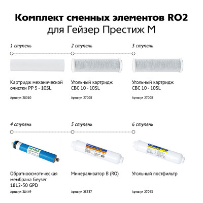 Гейзер RO2 комплект картриджів