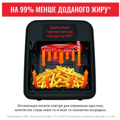Мультиварка Tefal FW501815