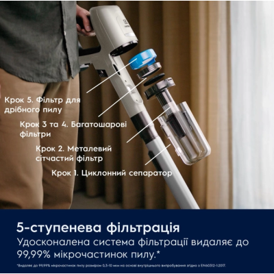 Акумуляторний пилосос Electrolux EP81HB25SH Акумуляторний пилосос Electrolux EP81HB25SH