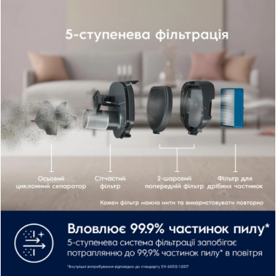 Акумуляторний пилосос Electrolux ES62CB25UG Акумуляторний пилосос Electrolux ES62CB25UG