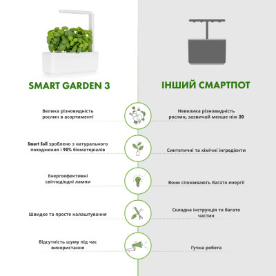Smart Garden 3, белый Smart Garden 3, белый