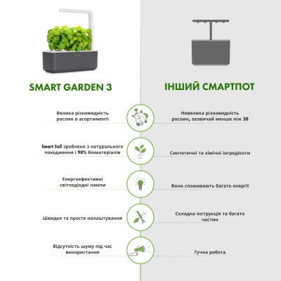 Smart Garden 3, Сірий Smart Garden 3, Сірий